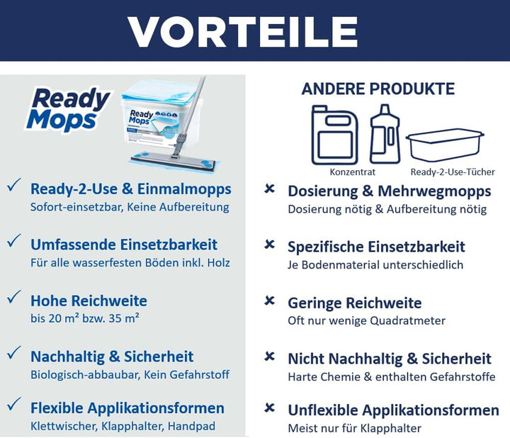 CleaningBox® Feuchte 5-in-1 ReadyMops Reinigungsmopps Bodenwischtücher mit Allzweckreiniger (ohne Wi