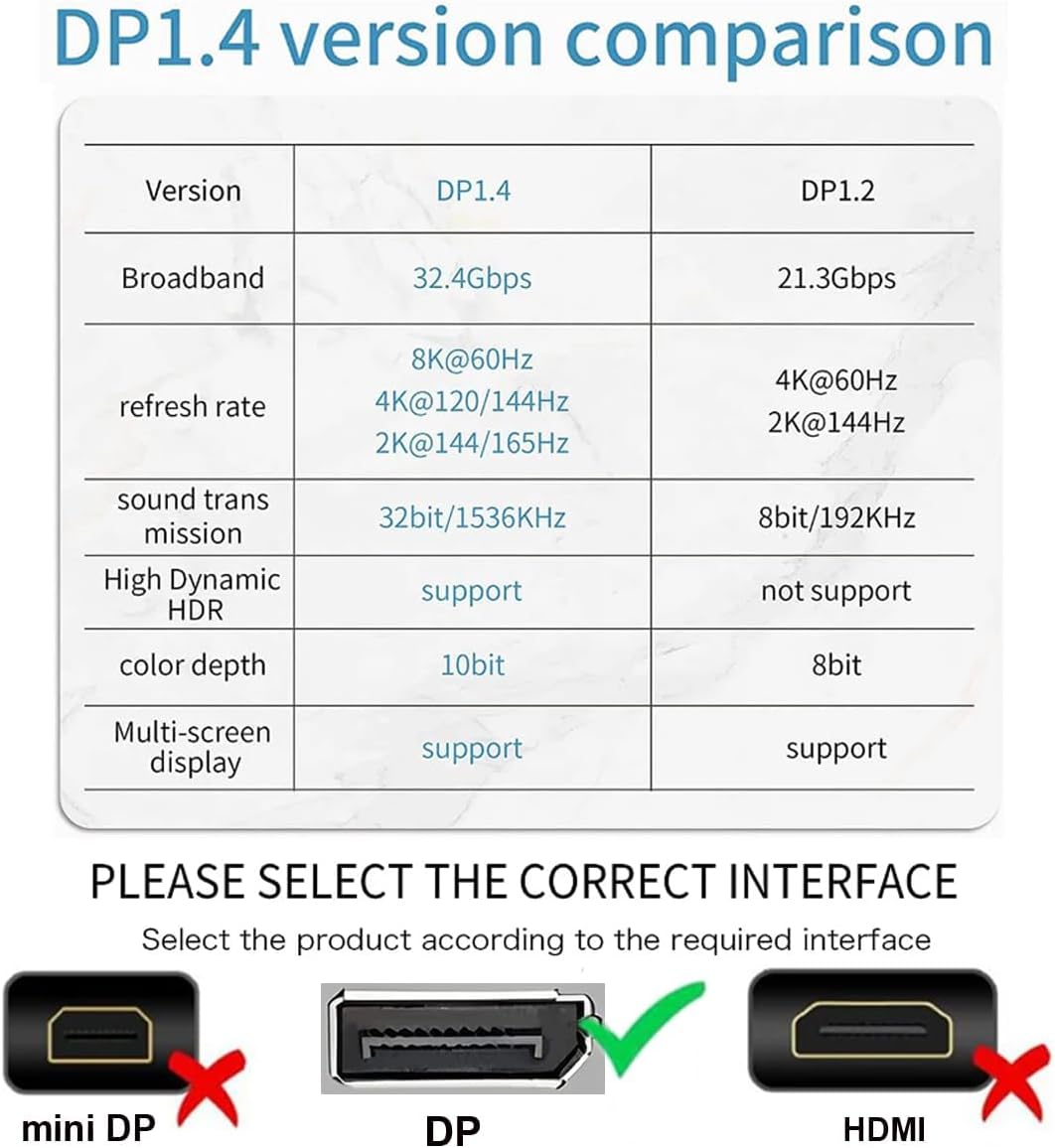 PENGLIN 2 Stück Displayport 1.4 Anschluss für Panelmontage, 8K HDR DP Buchse zu Buchse Extender Adap