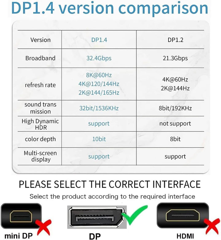 PENGLIN 2 Stück Displayport 1.4 Anschluss für Panelmontage, 8K HDR DP Buchse zu Buchse Extender Adap