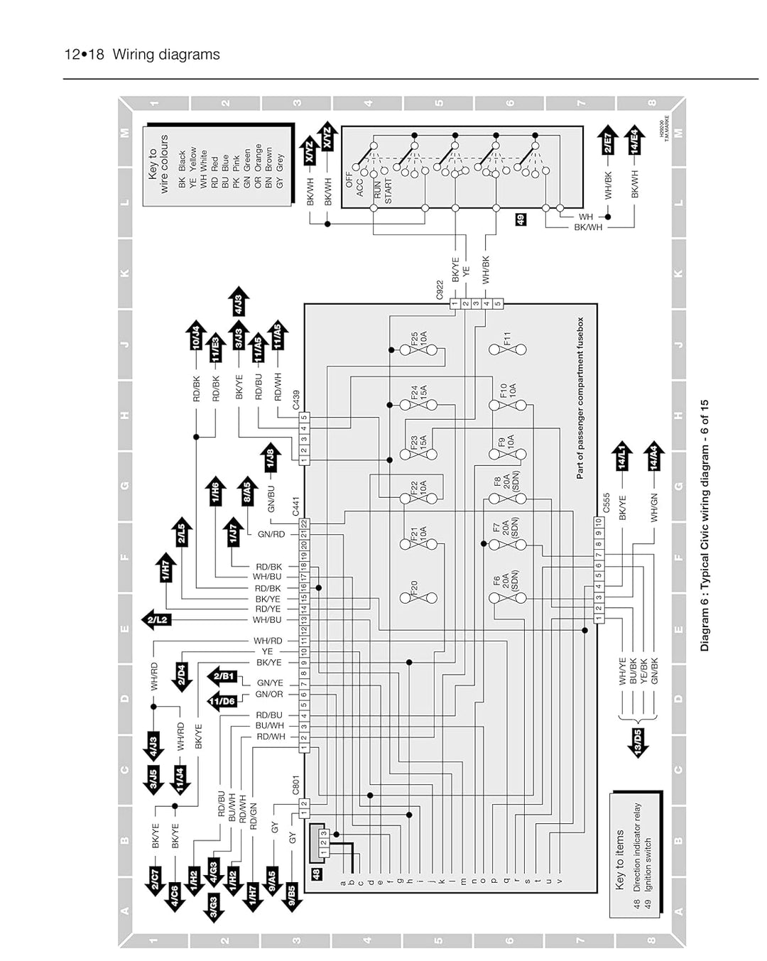 Honda Civic 91-96, Taschenbuch
