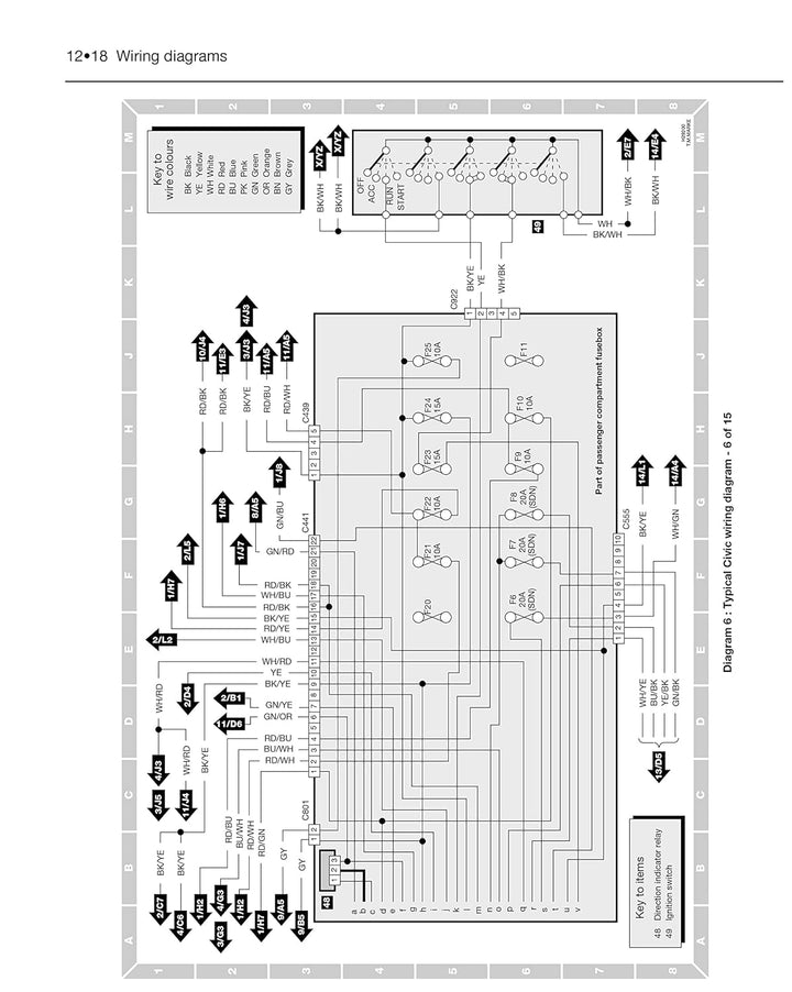 Honda Civic 91-96, Taschenbuch