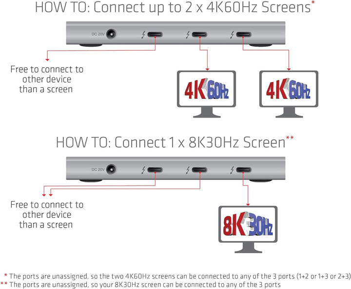 Club 3D CSV-1580 Certified Thunderbolt 4 Portable 5-in-1 Hub with Smart Power, CSV-1580