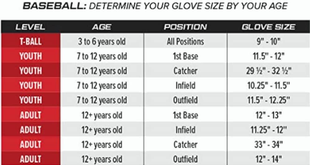 Rawlings Sure Catch Glove Series | T-Ball & Youth Baseballhandschuhe | Grössen 24,1 cm - 29,2 cm Lin