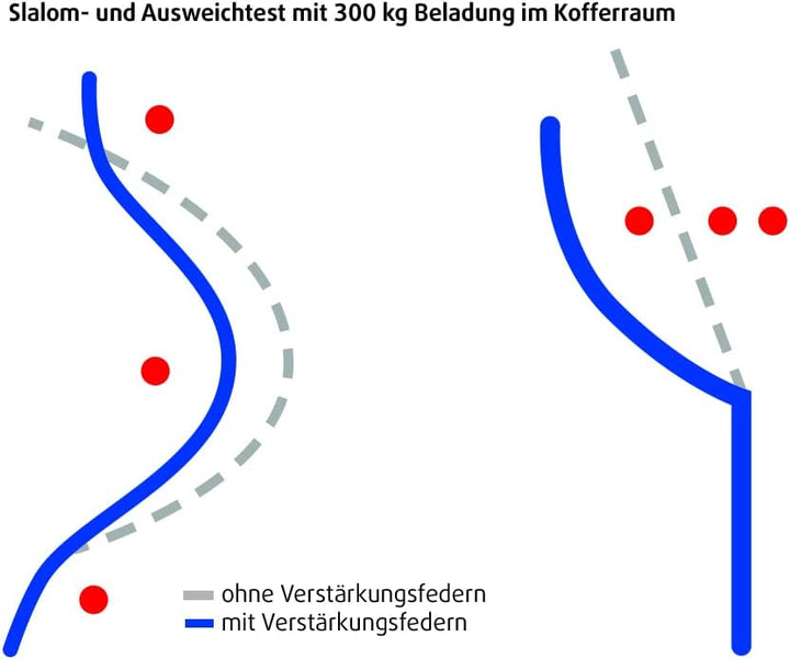 Westfalia Verstärkungsfeder für Opel Combo, Fiat Doblo II (ab BJ 02/2010-05/2018) - nicht für Cargo