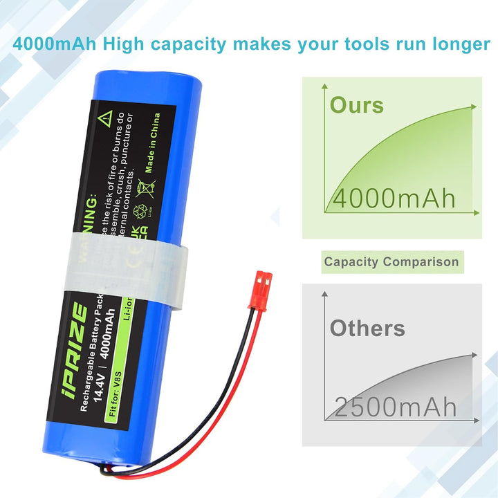 iPrize 14.4V 4000mAh Ersatzakku für iLife V3s Pro, V50, V5s Pro, V8s, X750, 14.4V