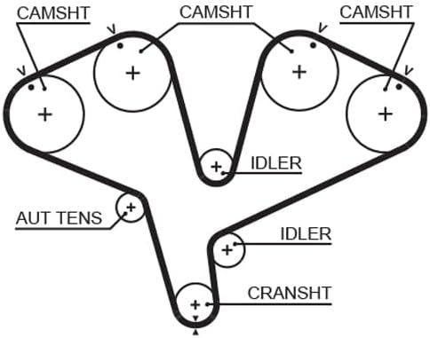 GATES PowerGrip Kit K025453XS