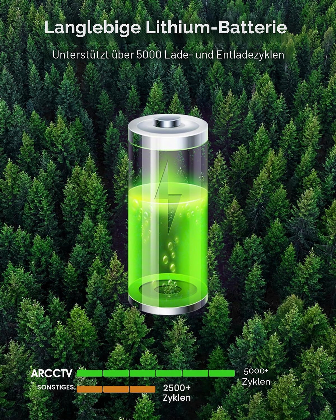 4MP Aussenüberwachungskamera, integriertes Solarpanel, 100 % kabellos für den Aussenbereich, 360°-Dr