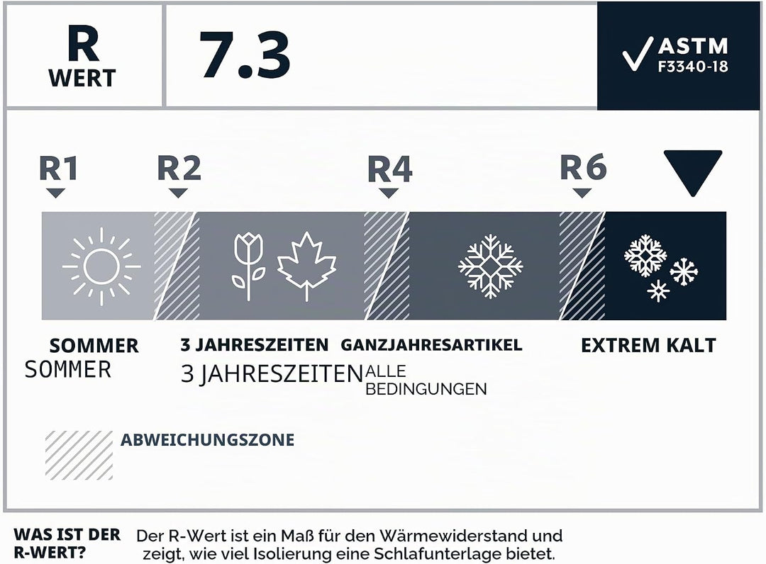 Therm-a-Rest NeoAir XTherm NXT Ultraleichte Camping und Rucksackreisen Isomatte Neptun Regular Wide