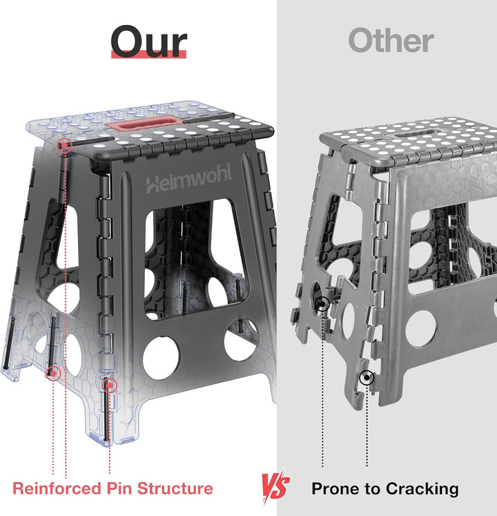 Tritthocker Klappbar 40 cm, 2025 Upgrade Hocker Klappbar mit Sicherheitsverriegelung & Drehgriff, Kl