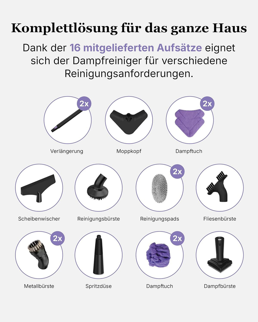 Motionflow PRO Dampfreiniger für alles - 1500W Hochdruck Steam Cleaner mit Edelstahlboiler für Polst
