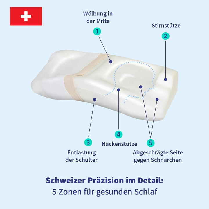 PosiForm Anti-Schnarch-Kissen + kostenloser 40-seitiger Anti-Schnarch Ratgeber von