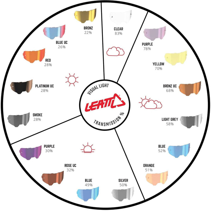 Leatt Unisex Velocity 4.5 Iriz Schutzbrille Einheitsgrösse Kaktus Bronz, Einheitsgrösse Kaktus Bronz