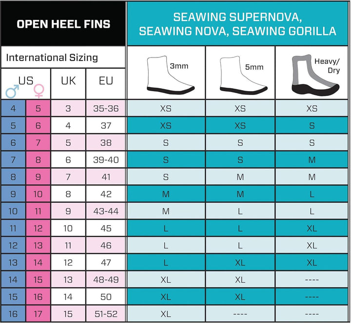 SCUBAPRO seawing, S