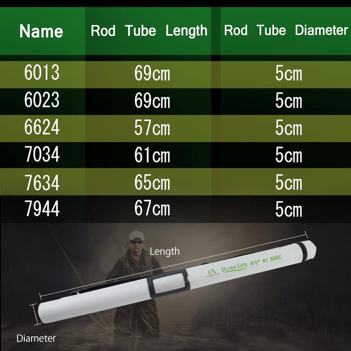 MAXIMUMCATCH Ultra-lite Fliegenrute Bach Panfish/Forelle Fischen in 6’/6’6’’/7’/7’6’’, 1/2/3 wt Ultr