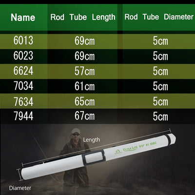 MAXIMUMCATCH Ultra-lite Fliegenrute Bach Panfish/Forelle Fischen in 6’/6’6’’/7’/7’6’’, 1/2/3 wt Ultr