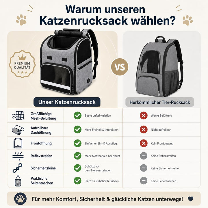 Katzenrucksack, Tragbare und Faltbare Katzentasche, Atmungsaktive und Leichte Hunderucksack, Multifu