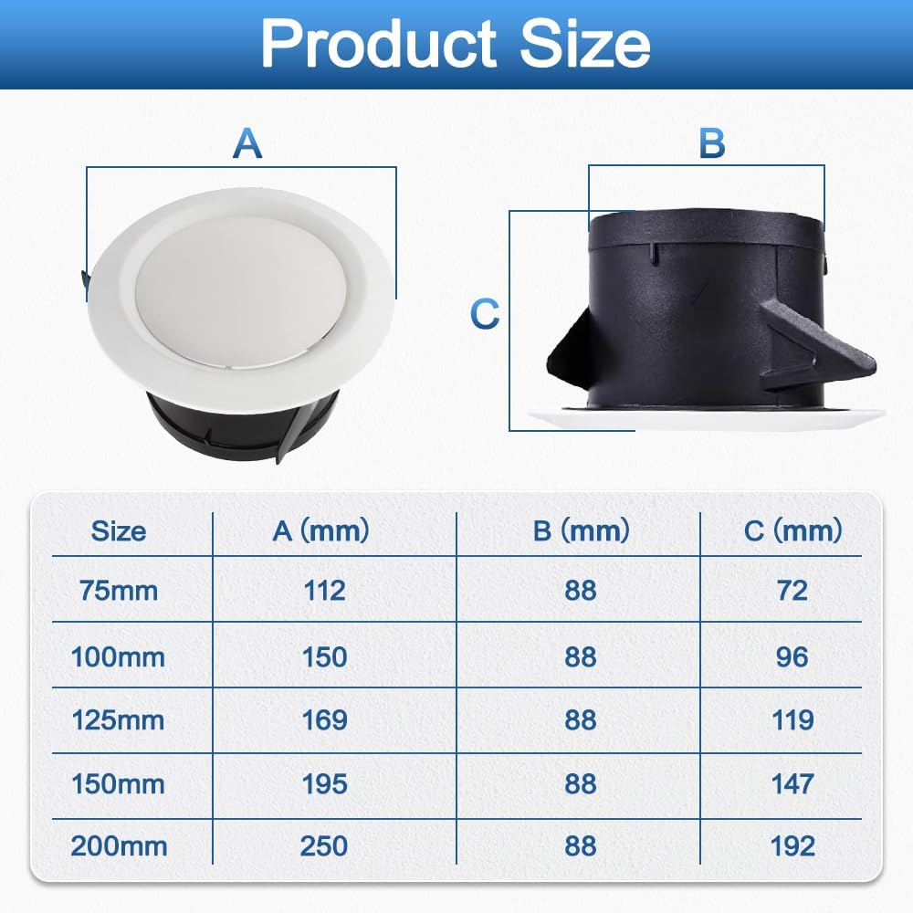 Scheibenlüftergitter, Riloer 75-200mm Befestigungsdurchmesser Einstellbare Scheibenlüfterkreis-Luftg