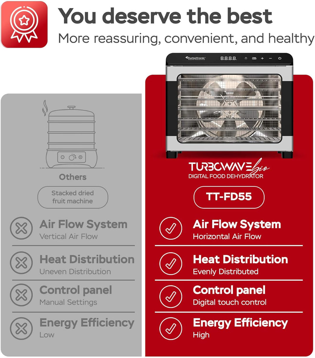 TurboTronic Dörrgerät Food Dehydrator 50 Liter - 35°C bis 75°C - komplett aus Metall 7 Etagen Obst G