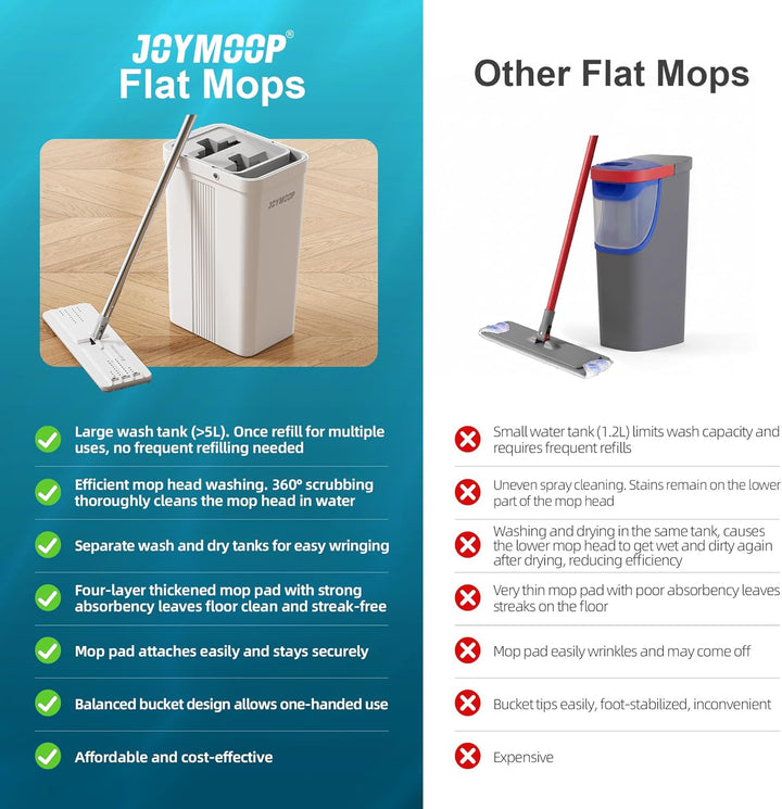 JOYMOOP Wischmopp und Eimer mit Auswringer-Set, Weiss Flach Squeeze Mop Eimer Set für Bodenreinigung