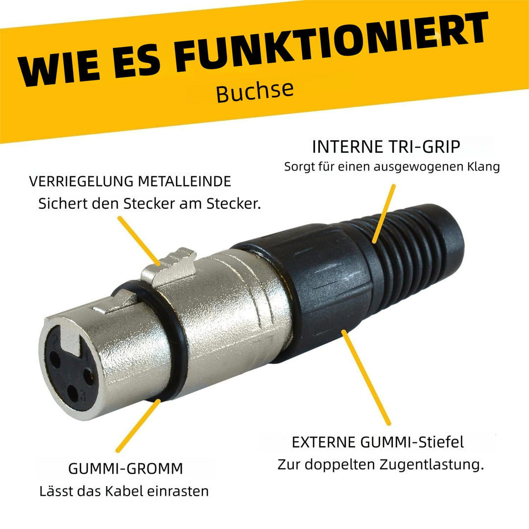 XLR Kabel Mikrofonkabel Patchkabel 15m 2Pack - XLR Stecker auf Buchse Mikrofonkabel - Symmetrisches