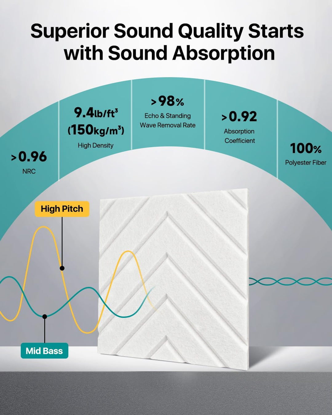 Soundsbay 12St. Akustikpaneele Selbstklebend, DIY Akustikplatten aus Polyester zur Wandpaneele, Scha