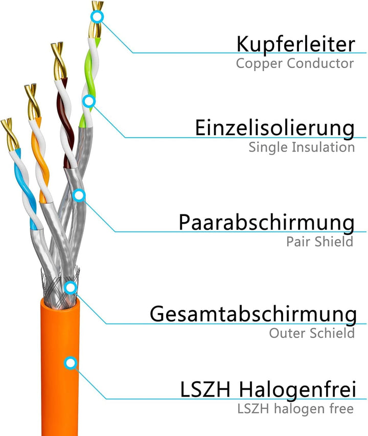 HB-DIGITAL 100m CAT.7a Netzwerkkabel Orange Verlegekabel Ethernet LAN AWG23 Reines Kupfer S/FTP PiMF