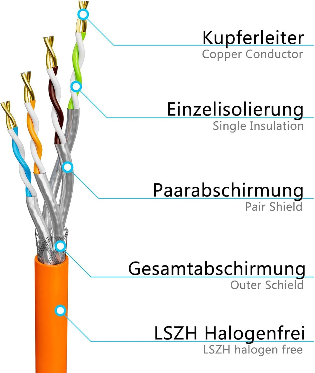 HB-DIGITAL 100m CAT.7a Netzwerkkabel Orange Verlegekabel Ethernet LAN AWG23 Reines Kupfer S/FTP PiMF