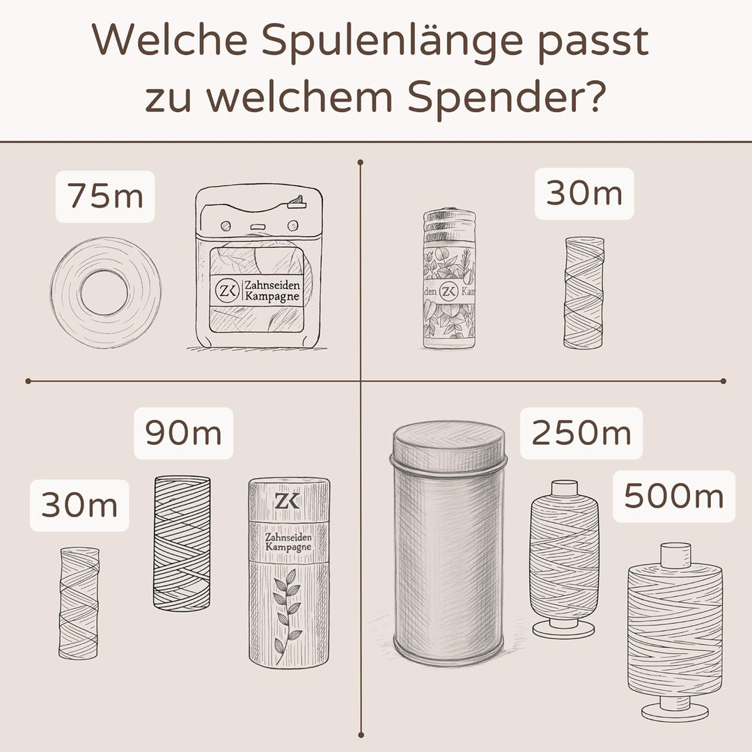 Zahnseidenkampagne Vegane PTFE Premium Zahnseide ungewachst (2x 500m Spule + Spender) 2 X 500 M + Do