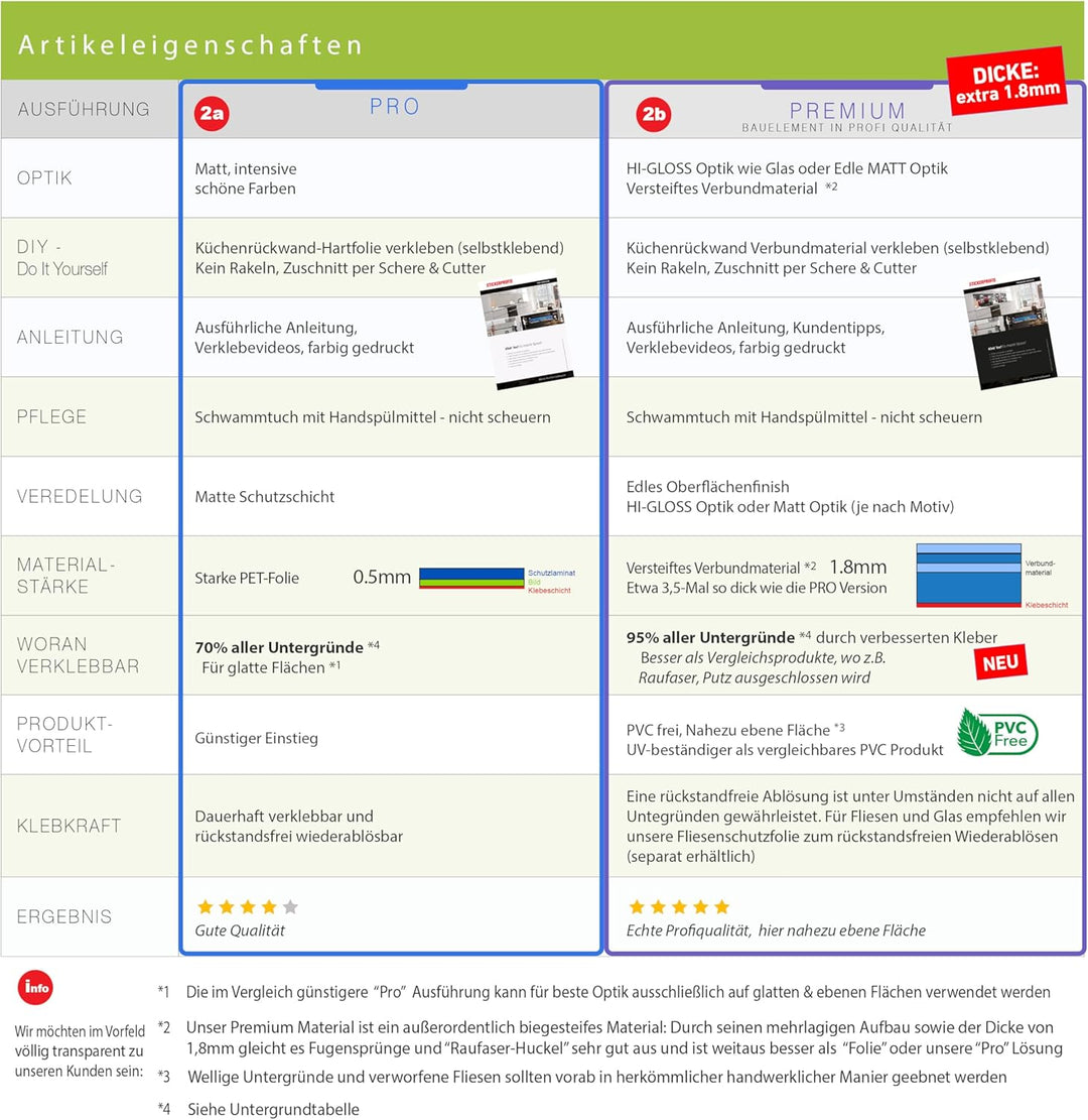 Stickerprofis Küchenrückwand hochglänzend selbstklebend - KRÄUTERGLÄSER - 1,8mm, Hartkunststoff, all