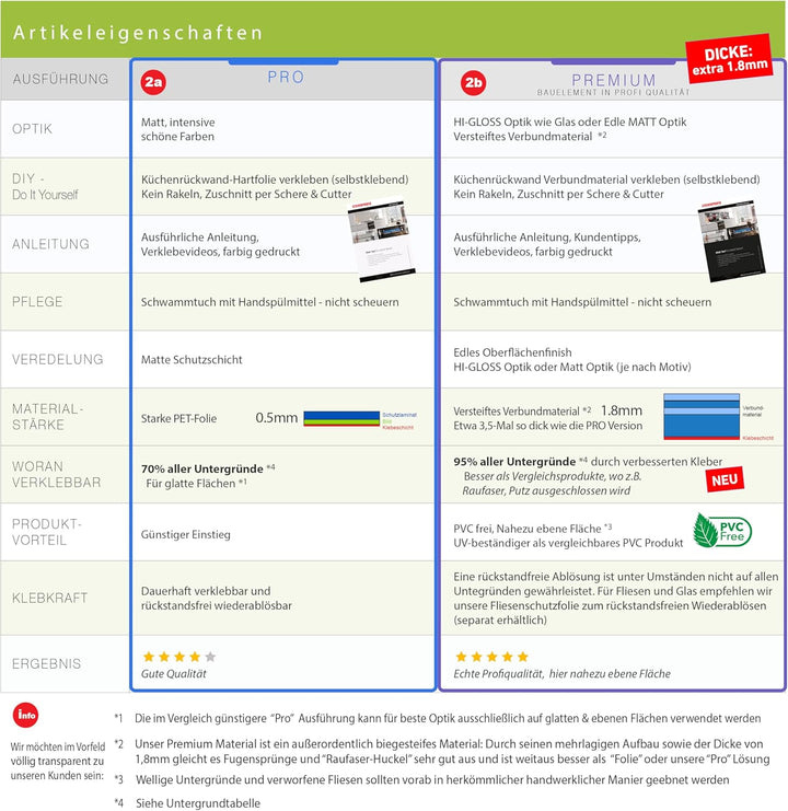 Stickerprofis Küchenrückwand hochglänzend selbstklebend - KRÄUTERGLÄSER - 1,8mm, Hartkunststoff, all