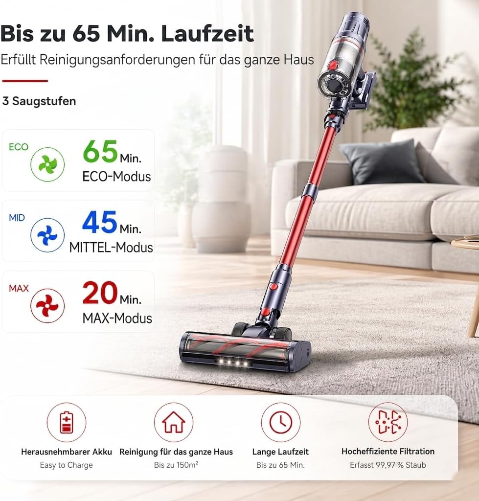 INTETURE Akku Staubsauger Kabellos, 600W/50KPa Akkustaubsauger mit 65 Min. Laufzeit, Selbststehender