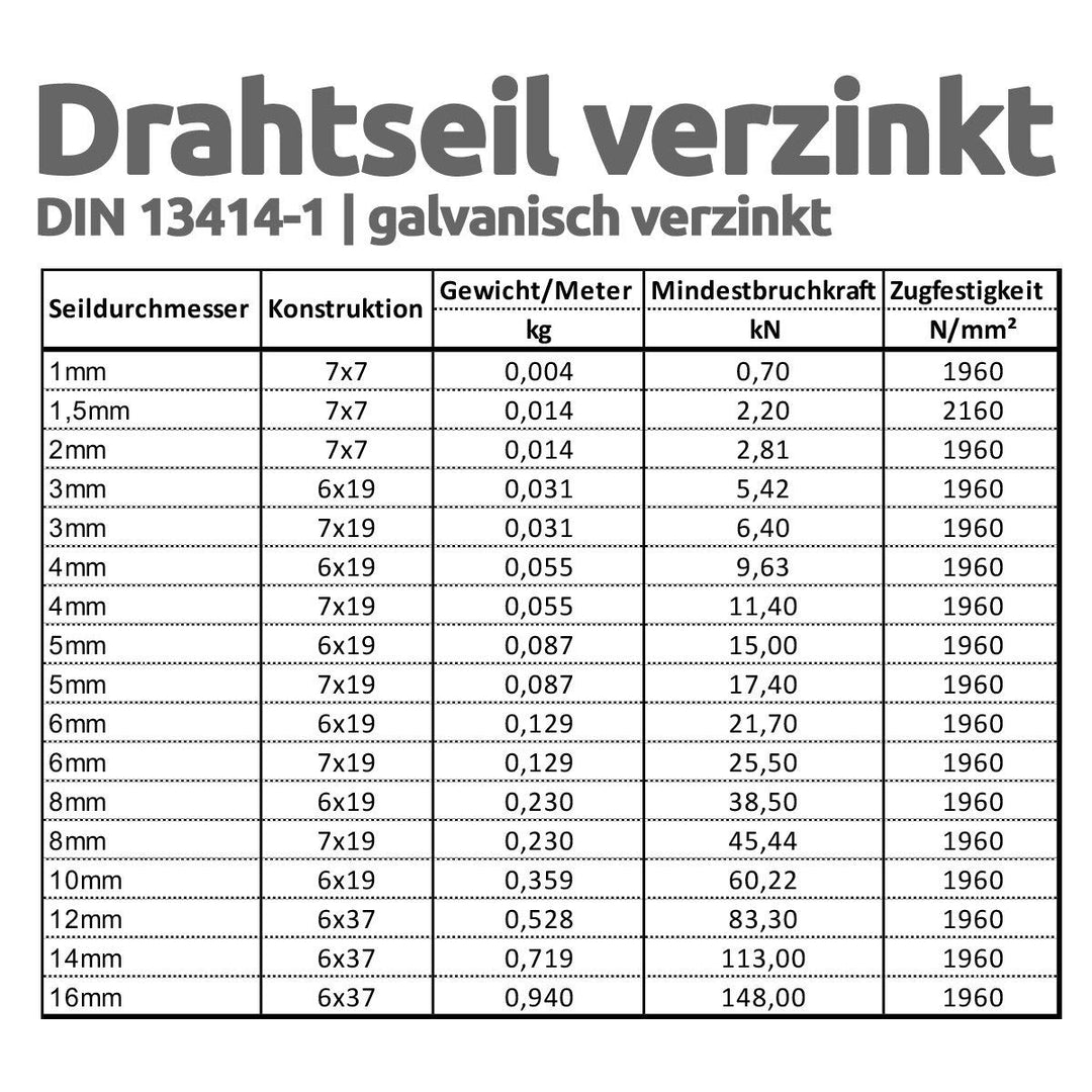 Drahtseile24 Drahtseil, Stahlseil, Stahldrahtseil – Meterware | verzinkt | 7x7, 6x19, 7x19, 6x37 | Ø