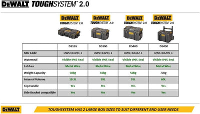 Dewalt Toughsystem 2.0 Box DS165 DWST83293-1 (kleine Werkzeugbox für allgemeinen Einsatz, IP65-staub