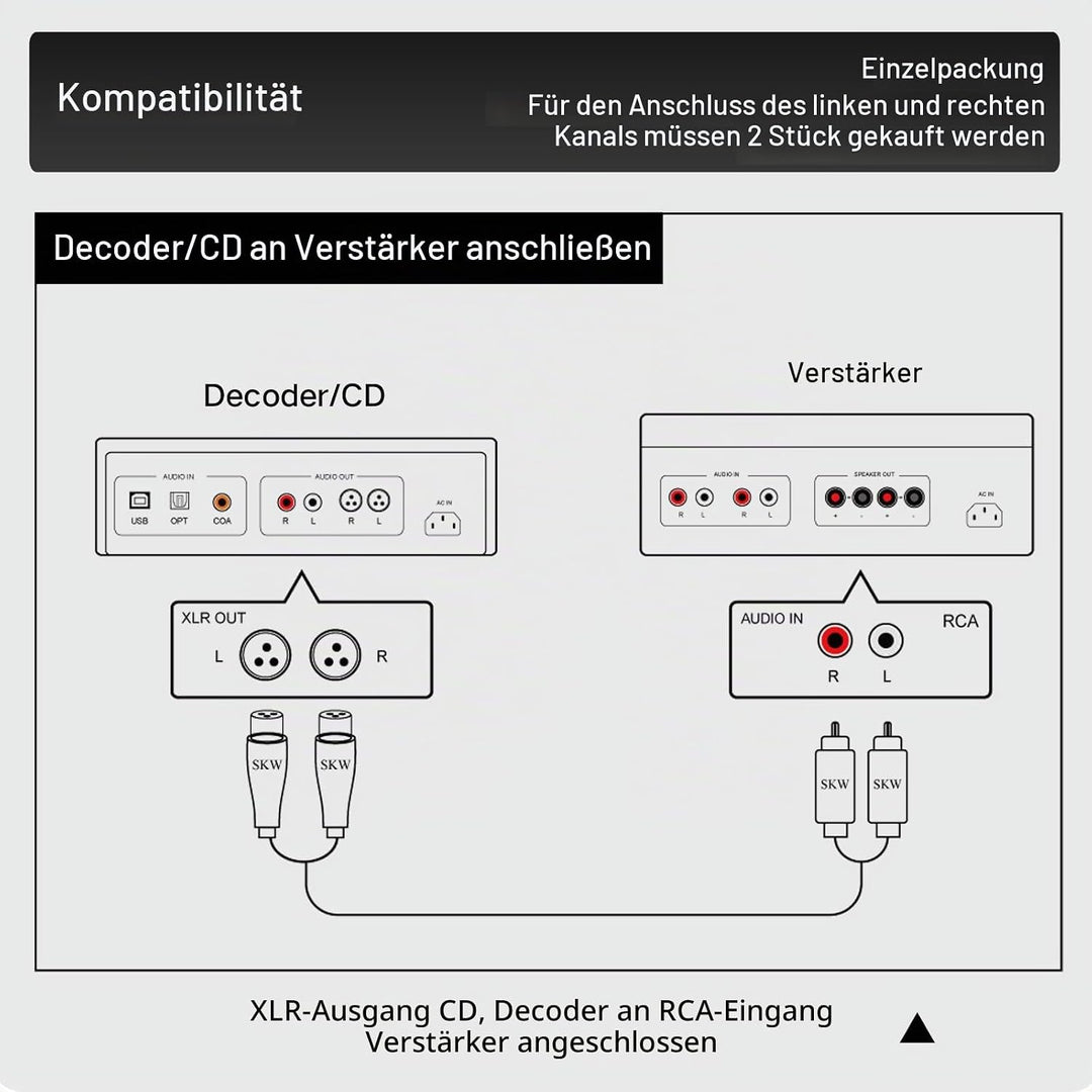 SKW BG Serie Hochreines Kupfer RCA Stecker auf XLR Buchse Kabel - 1.5m 1.5 m Cinch auf XLR-Buchse (e