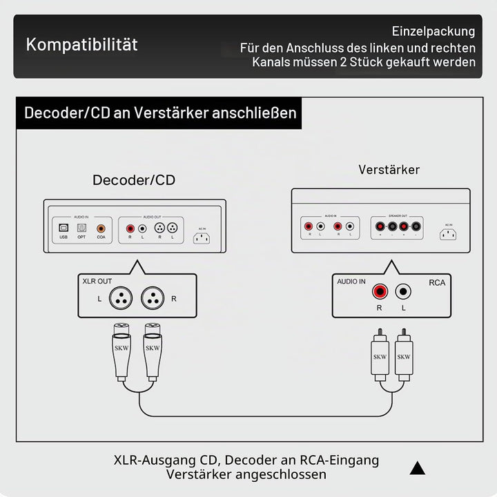 SKW BG Serie Hochreines Kupfer RCA Stecker auf XLR Buchse Kabel - 1.5m 1.5 m Cinch auf XLR-Buchse (e