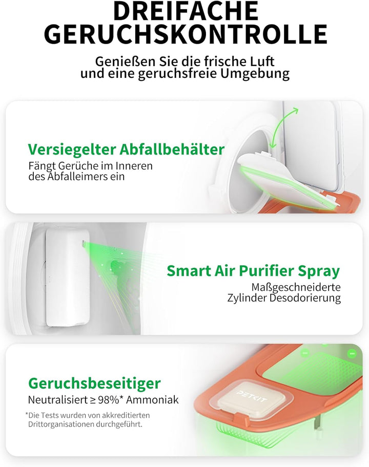 PETKIT Pura Max 2 Selbstreinigende Katzentoilette, 76L Katzenklo Selbstreinigend,xSecure,Geruchsbese