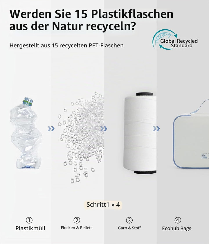 ECOHUB Packwürfel 6er Set Koffer Organizer, Reissfest &amp; Wasserabweisend, Durchdachtes Ordnungssystem