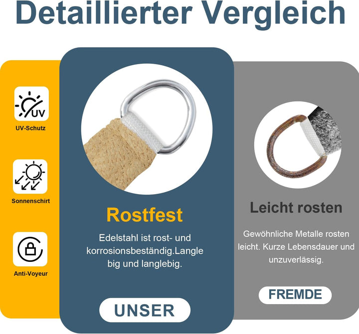 COOL AREA Sonnensegel 2.5x3m Rechteckig wasserdurchlässig HDPE Sonnenschutz mit UV Schutz Segel für