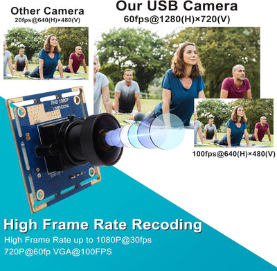 ELP USB Kamera Modul Weitwinkel 170 Grad Fischaugenobjektiv USB Kamera 2MP 1080P Webcam Hohe Bildrat