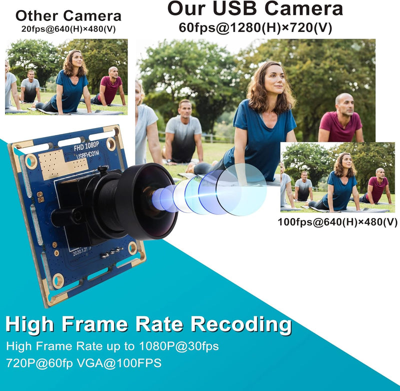 ELP USB Kamera Modul Weitwinkel 170 Grad Fischaugenobjektiv USB Kamera 2MP 1080P Webcam Hohe Bildrat