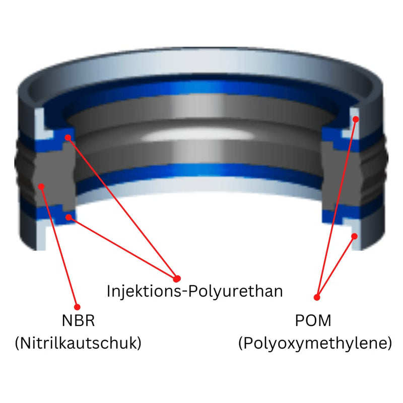 Hydraulikzylinder Dichtungen 47mm x 63mm x 18.4mm | Kompakte Hydraulikzylinderdichtungen | Hydraulik