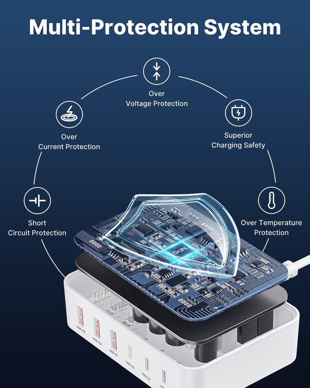 USB C Ladegerät, 100W 6-Port USB C Ladegerät Mehrfach Mit 3 USB-C und 3 USB-A, Schnellladegerät PD 3