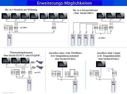 Video Türsprechanlage, Videosprechanlage, für 5-Familienhaus, mit Farbe und bester 2-Draht-Technolog