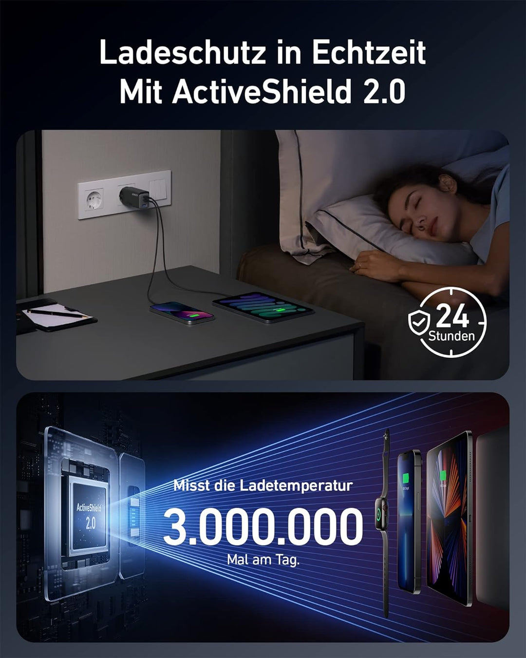 Anker USB-C-Ladegerät, 735 (GaNPrime 65 W), schnelles und kompaktes 3-Port für MacBook Pro/Air, iPad