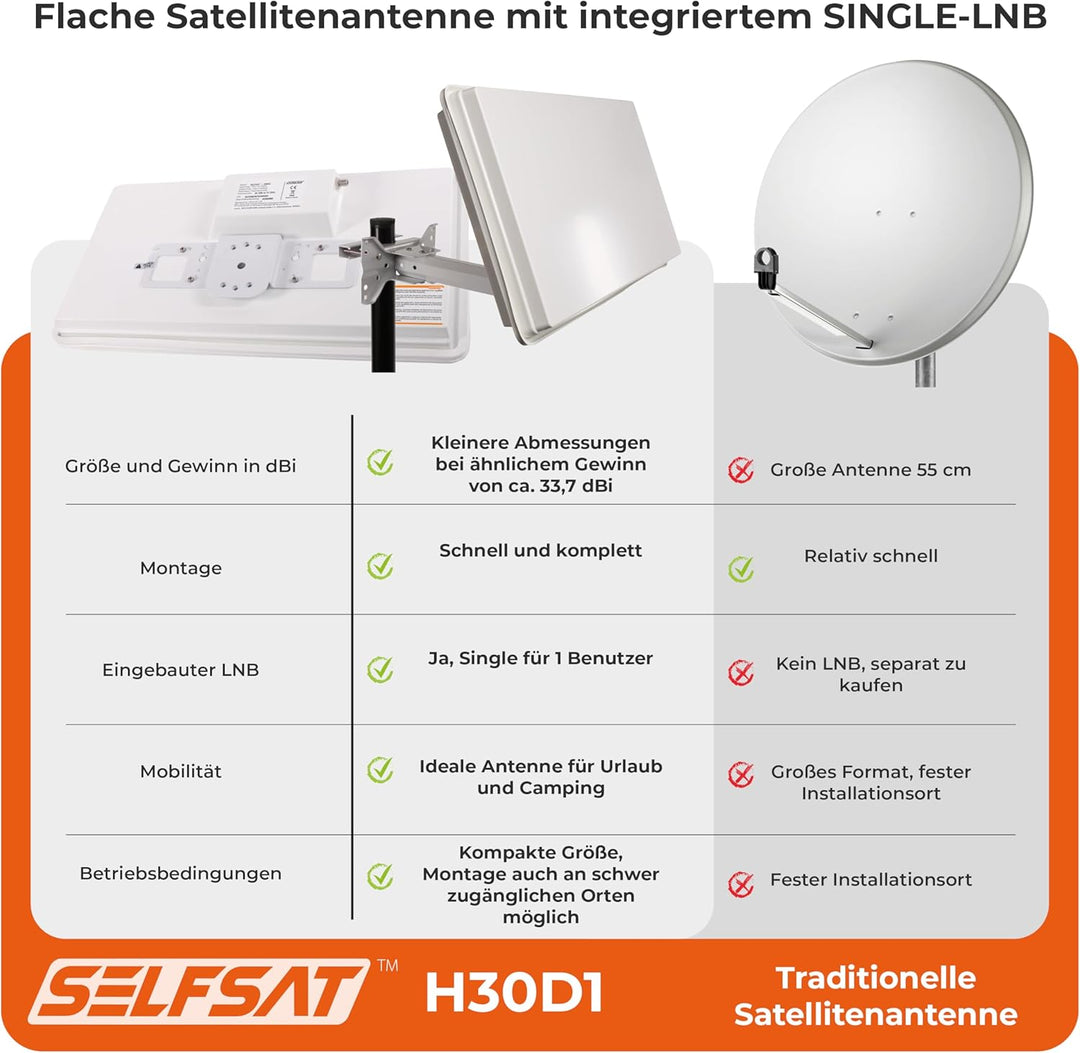 Selfsat H30 D1 Flachantenne für 1 Teilnehmer weiss Single Single, Single Single