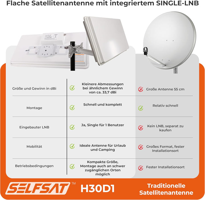 Selfsat H30 D1 Flachantenne für 1 Teilnehmer weiss Single Single, Single Single