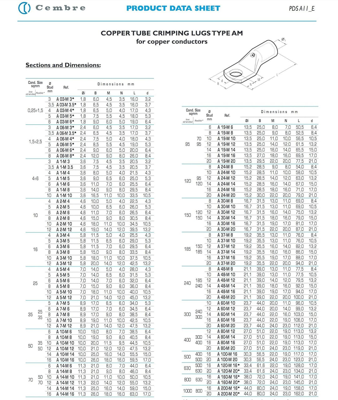 Sortiment Kasten Rohrkabelschuhe Set unisoliert 25-50mm² 68 Quetschverbinder I Industriequalität