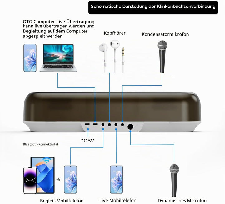 Audio Mixer Bluetooth Maschine mit 2 Kabellose Mikrofones Tragbarer Karaoke Lautsprecher, Live Sound