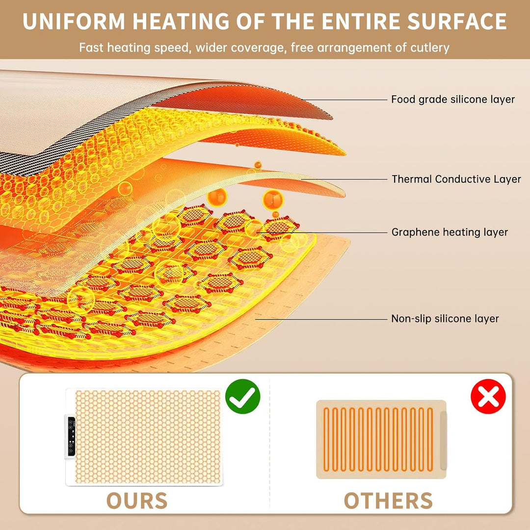 Warmhalteplatte Silikon Sicherung, Warming Plate, Elektrische Warmhalteplatte Für Speisen, DREI Temp