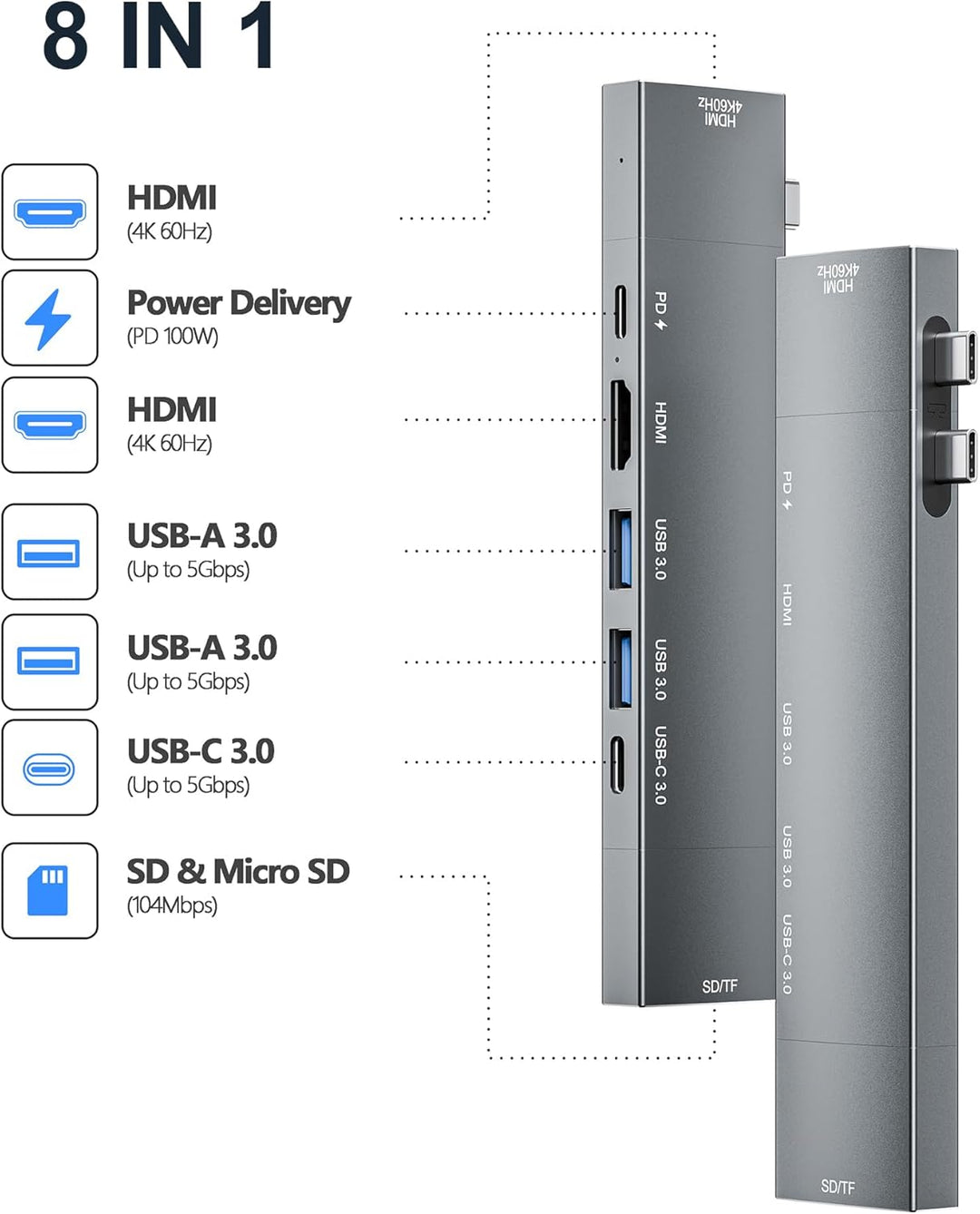 USB Hub for MacBook, USB-C Hub 8-in-2, 2 HDMI 4K 60Hz, USB C, 2 USB A Data Ports microSD SD Card Rea